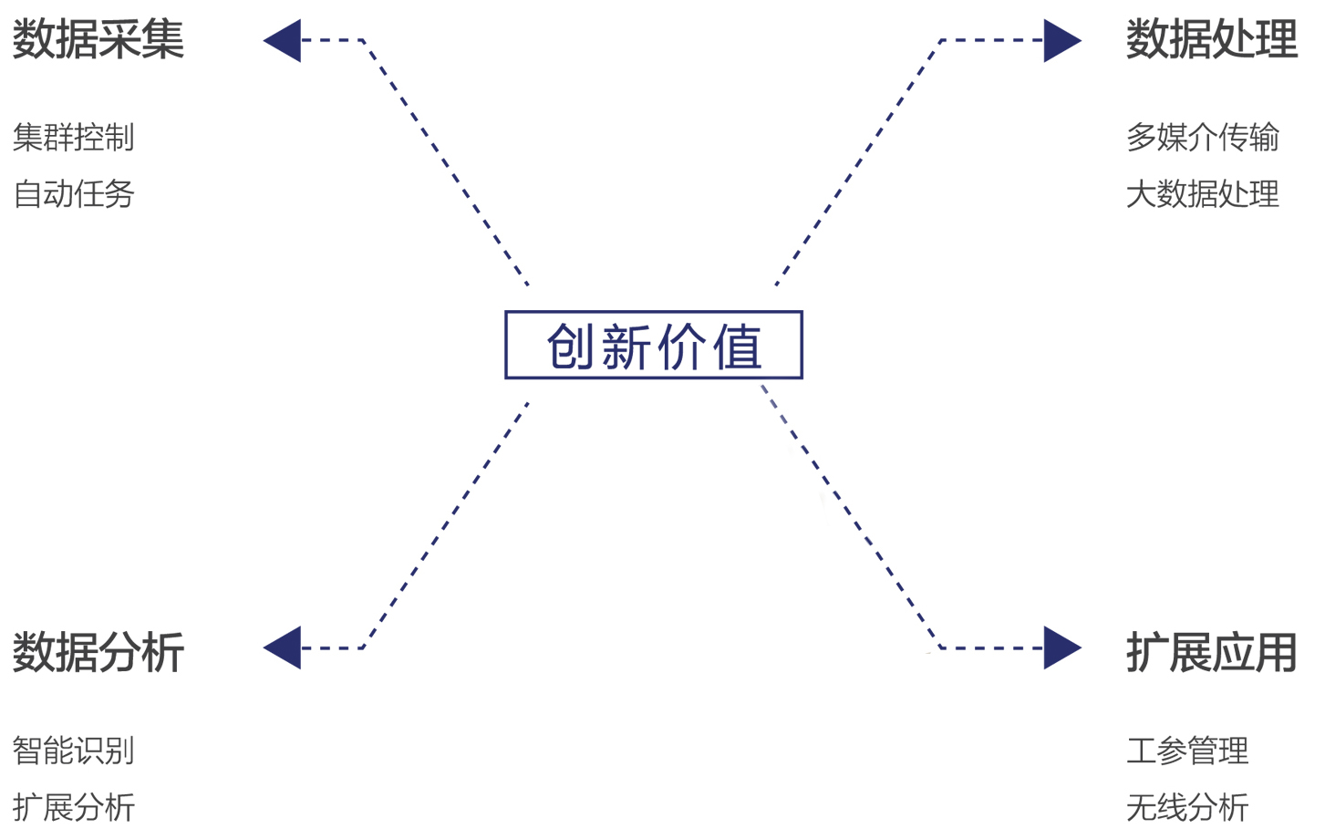 企业|公司|金融|理财|服务行业