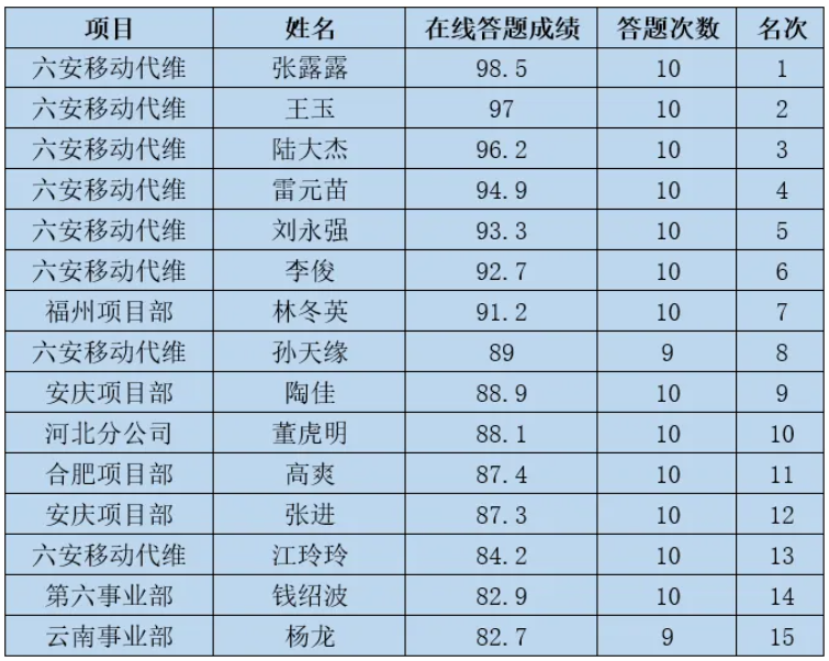 金年会金字招牌信誉至上科技股份有限公司|南京金年会|金年会通信